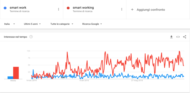  [1] Doran, G. T. (1981). “There’s a S.M.A.R.T. way to write management’s goals and objectives”. Management Review (AMA FORUM) 70 (11): 35–36
